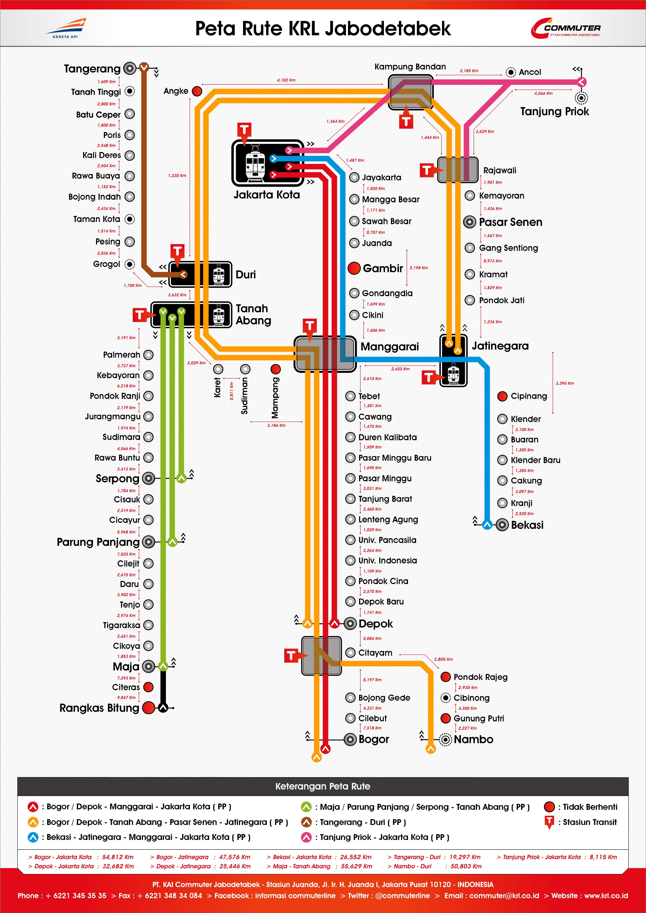 Jakarta Commuter Rail map